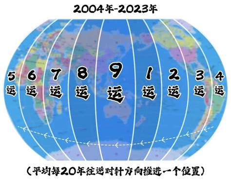 九运颜色|下元九运未来20年大趋势